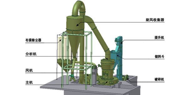 HCQ改进型摆式磨粉机,雷蒙磨粉机,摆式磨粉机